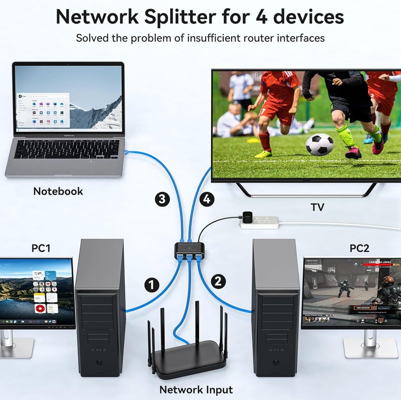 PVBCTCSID Ethernet Splitter 1 to 4 1000Mbps Internet Splitter Supports Simultaneous Networking of 4 Devices Works with Cat5/5e/6/7/8 Cable - Image 4